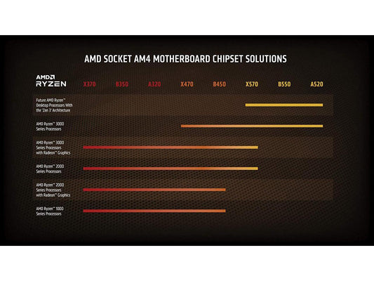 AMD Ryzen 9 5900X – Ryzen 9 5000 Series Vermeer (Zen 3) 12-Core 3.7 GHz Socket AM4 105W None Integrated 24-Thread Unlocked Graphics Desktop Processor – 100-100000061WOF