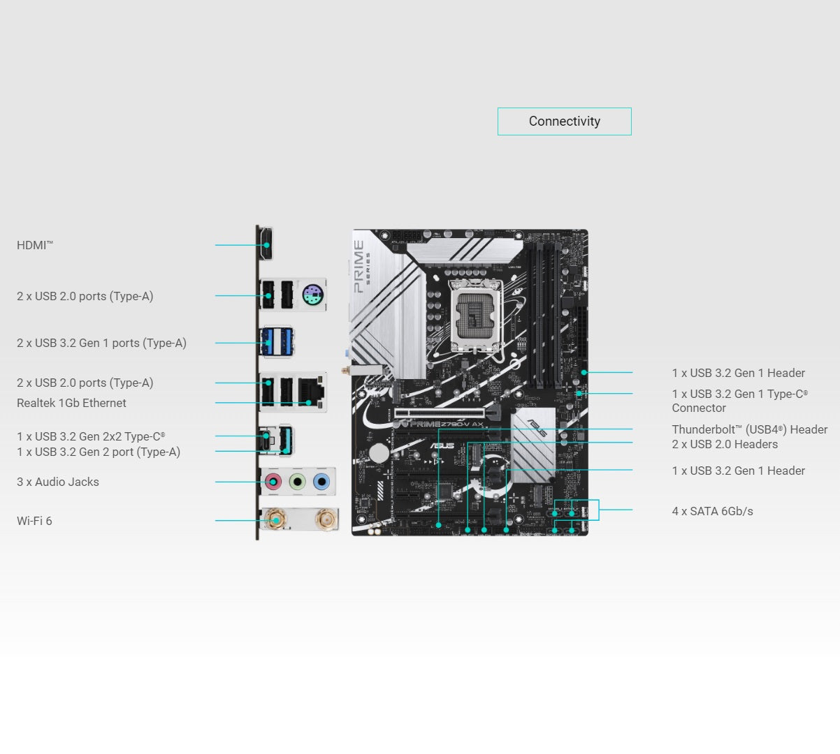 ASUS PRIME Z790-V AX Motherboard DDR5 LGA1700 Intel Core 14th 13th 12th Gen Processors , 4 X DIMM Slots , PCIe 5.0 Connectivity , Two-Way AI Noise Cancellation , Addressable Gen 2 Headers- 90MB1HF0-MVAAY0
