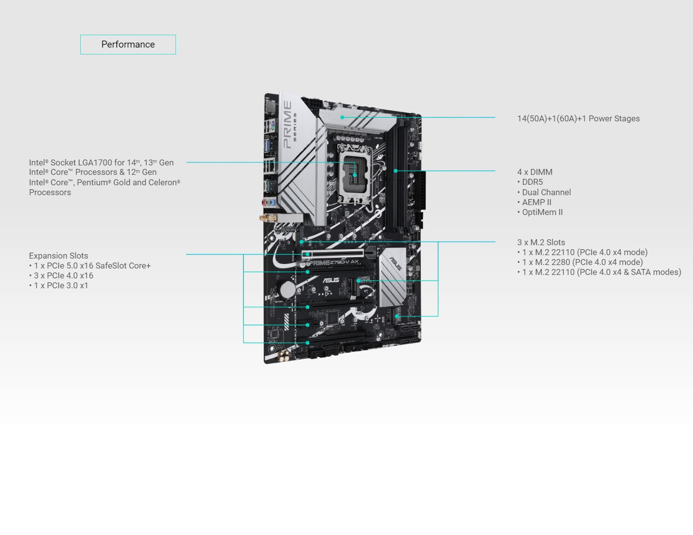 ASUS PRIME Z790-V AX Motherboard DDR5 LGA1700 Intel Core 14th 13th 12th Gen Processors , 4 X DIMM Slots , PCIe 5.0 Connectivity , Two-Way AI Noise Cancellation , Addressable Gen 2 Headers- 90MB1HF0-MVAAY0