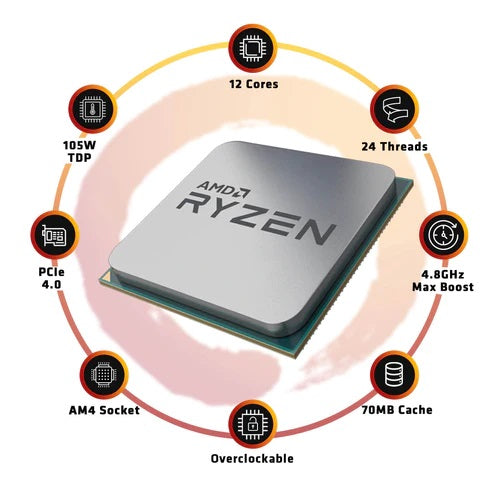 AMD Ryzen 9 5900X – Ryzen 9 5000 Series Vermeer (Zen 3) 12-Core 3.7 GHz Socket AM4 105W None Integrated 24-Thread Unlocked Graphics Desktop Processor – 100-100000061WOF